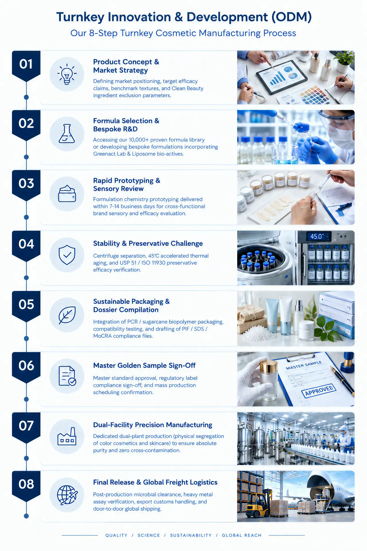 imei chemical turnkey odm cosmetic manufacturing 8 step process